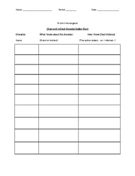 to kill a mockingbird character chart direct and indirect