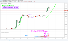 crypto crash in 2018 ripple and ethereum still have a lot