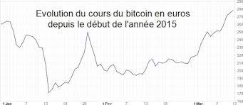 The creation of the btc/euro exchange was an important step; Baisse De L Euro Hausse Du Bitcoin Bitcoin Fr