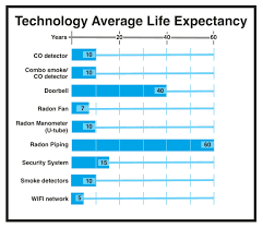 Ademco vista user manual 61 pages. What Is The Average Life Expectancy Of A Co Carbon Monoxide Detector