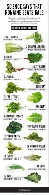 For Choosing The Best Veggies Nutrient Rich Foods Healthy Eating Nutrition