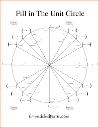 62 Thorough Unit Circle Chart Blank