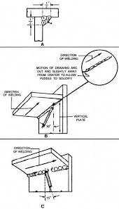 Metal Welding Tips Use Your Wood Clamps Properly When Gluing Pieces Together A Clamp Keeps The Pieces Of Wood Ad Welding Projects Welding Table Welding
