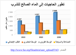 الماء ثروة عمومية في ملك الشعب وليس من حق الدولة أن تمنحها للرأسمال الخاص Eau Du Maroc