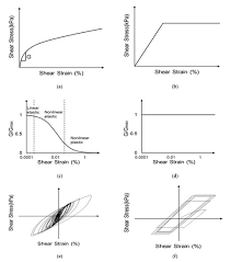 Dalam tes penalaran numerik, anda diminta untuk menjawab pertanyaan dengan menggunakan fakta dan angka yang disajikan dalam tabel statistik. Applied Sciences Free Full Text Seismic Response Of Flat Ground And Slope Models Through 1 G Shaking Table Tests And Numerical Analysis Html