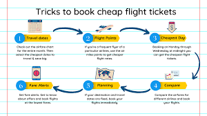 Gateway cities, more than any other airline. 11 Tricks To Book Cheap Flight Tickets Musafir