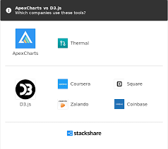 Apexcharts Vs D3 Js What Are The Differences