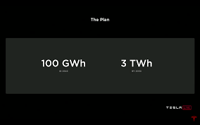 Information about the tesla inc stock including tsla stock price. Forecasting Tesla Revenue Growth Alongside Enormous Tesla Battery Growth
