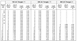 Metal Stud Dimensions Chart Industriasydistribucionesajc