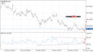 Forexpros Eur Mxn Forexpros Tr Forexpros Tr Forex