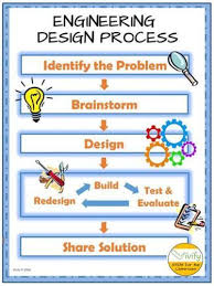 Teaching The Engineering Design Process Stem Activities For Kids Stem Engineering Engineering Design Process Teaching Stem