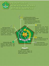 Logo kementerian agama gambar logo depag png #7672. Gambar Logo Kemenag Warna Terpopuler