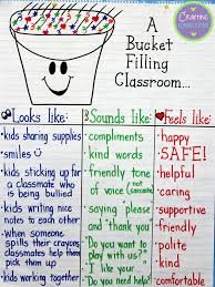 An Anchor Chart A Bucket Filling Classroom Bucket Filling