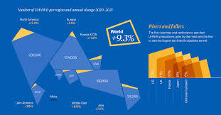 Where Does the World's Ultra-Wealthy Population Live Today?