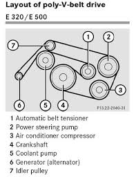 Clk 500 2003 Using Ac Compressor Froze Up Shredded My Belt Was Told Can Bypass It Mbworld Org Forums Ac Compressor Compressor Air Conditioner Compressor