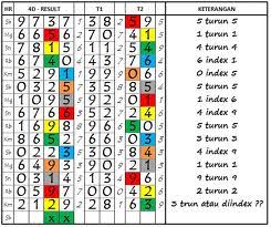 Rumus Togel Sederhana Tapi Jitu