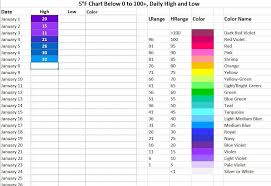 Custom Excel File For Temperature Charts