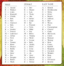 Generate a name for your guild. 10 Nickname Generators Ideas Nickname Generator Name Generator What Is Your Name