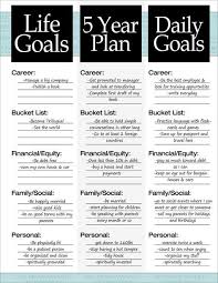 The 3 Steps To A 5 Year Plan How To Plan Goal Planning Year Plan