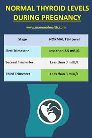 Pin On Thyroid Testing And Labs