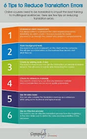 Leon Hunter Sl Leonhuntersl Translation Technology Educational Infographic Translation Process