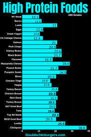 How To Calculate Your Macros High Protein Recipes Workout Food Protein Foods