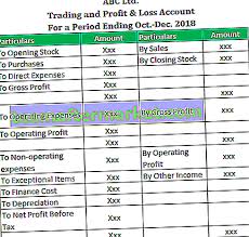 Akun demo adalah cara yang brilian untuk memulai trading dan ditawarkan oleh hampir semua broker. Format Penyata Untung Rugi Format P L Tahunan Bulanan
