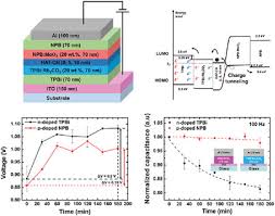 Advanced Electronic Materials: Early View