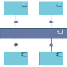 Browse our catalog, join courses and watch lectures from the world's best instructors. My Favorite Courses To Learn Software Architecture In 2021 Best Of Lot By Javinpaul Javarevisited Medium