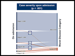 While the disease is uncommon in temperate climates, malaria is still common in tropical and subtropical countries. Study 3 Of Mild Covid 19 Patients Worsened In Malaysia Early Wave Codeblue
