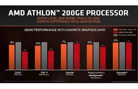 Amd Takes On The Intel Pentium Gold G4560 With The Athlon