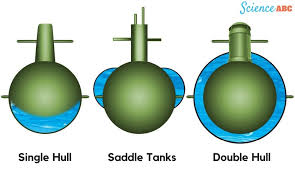 how does a submarine dive, resurface