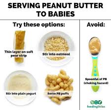 Feeding Littles Safely Serving Peanut Butter To Babies Facebook