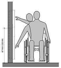 Ada (americans with disabilities act) compliant appliances from ge appliances can help to make your home accessible to people with disabilities. Power Receptacles Ada Accessibility Articles Rethink Access Registered Accessibility Specialist Tdlr Ras
