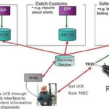 Maybe you would like to learn more about one of these? Pdf A Framework For The Design Of Service Systems