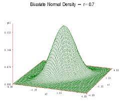 Lesson 4 Multivariate Normal Distribution
