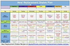 10 Ways To Make Meal Replacement Shakes More Effective Meal Replacement Diets Meal Replacement Shakes Shake Diet Plan