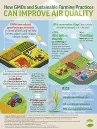 How Can Gmos Sustainable Farming Practices Improve Air Quality Breathe In The Facts At Gmoanswers Com Gmo Facts Climate Change Gmos