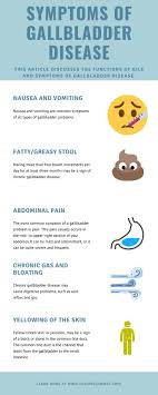 Pin On Gallbladder No Gallbladder Health
