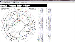 How To Read The Coming Year With Your Birthday Chart Part 1 Of 2