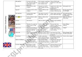 English Worksheets Flip Chart For Imperialism Vocabulary