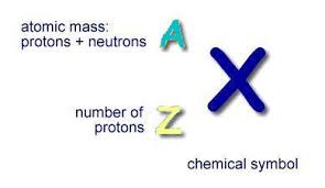This tends to be the most visible number pertaining to a given element and usually. Atomic Number And Atomic Mass Radiation Emergency Medical Management