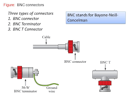 Rj45 wiring diagram a or b. Bnc To Rj45 Wiring Diagram Fairplay Golf Cart Battery Wiring Diagram Keys Can Acces Yenpancane Jeanjaures37 Fr