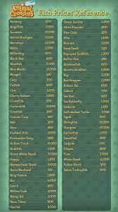Acnh Fish Prices Reference Guide Pricelist Pass It On Insect Price List Fish Price List Hybri Animal Crossing Fish Animal Crossing Funny Animal Crossing