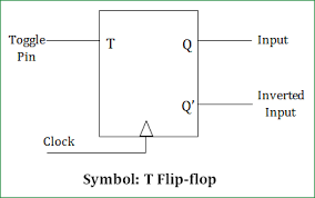 T Flip Flop Circuit Truth Table And Working Electronics Flip Flops Beach Flip Flops