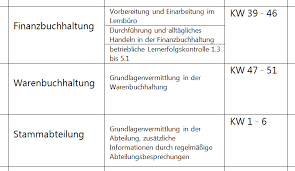 .ausbildungsplan koch, bankett function sheet, bankettplan wochenübersicht verlustbuch, kostenlose vorlagen gastronomie, gastro muster excel kostenlos. Https Www Stade Ihk24 De Blueprint Servlet Resource Blob 3139408 864f27b59f61aa266d797dbbbe065893 Umsetzungshilfe Betriebl Ausbildungsplan Data Pdf