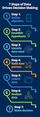 Quick Guide To Data Driven Management Smartsheet