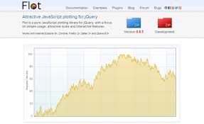 8 Free Popular Javascript Charting Libraries Data Science