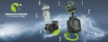 Groupe De Filtration Yzaki 5 7m3 H Avec Timer Cash Piscines