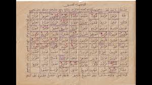 Bukan itu sahaja, ia juga dapat mendekatkan diri kita kepada allah dan secara tidak langsung memebri peluang kepada kita untuk menghayati segala kekuasaan allah. 99 Names Of Allah With Lyrics Asma Ul Husna By Hassankhadraj